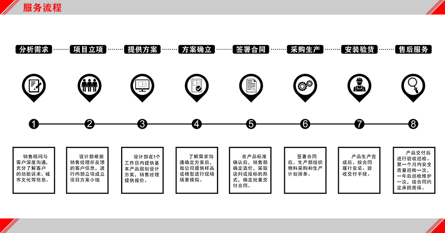 垃圾房價格