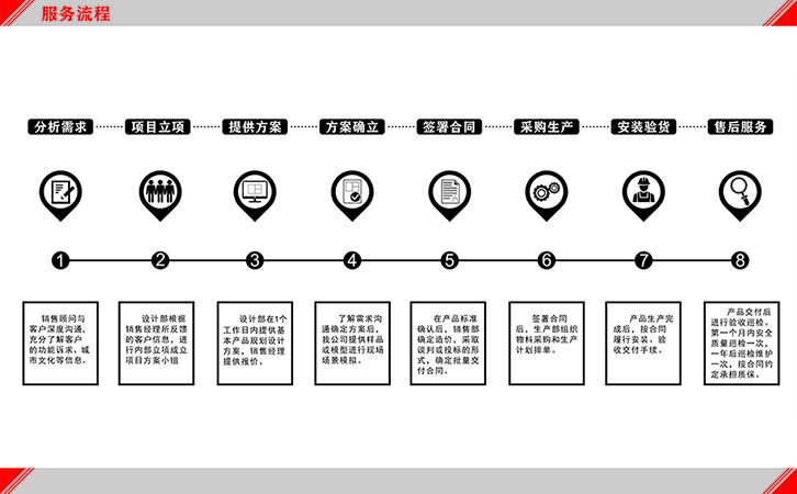 智能垃圾分類箱廠家的價(jià)格